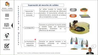 Pre  ICFES  Curso Teórico Química  Separación de mezclas mezclas homogéneas y heterogéneas [upl. by Elin333]