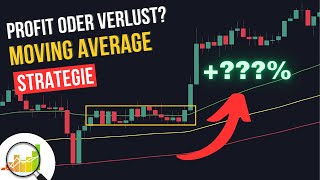 100 Trades mit einfacher Moving Average Strategie So profitabel ist sie wirklich [upl. by Alleacim]