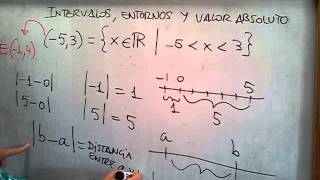 MATEMÁTICAS 4º ESO  Intervalos entornos y valor absoluto 1 [upl. by Marge178]