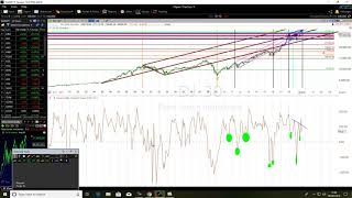 How To Trade CCI Inverted Head And Shoulder Like A Pro CCI Trader [upl. by Vaughn892]