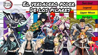 NIVELES DE PODER DE LOS PILARES DATOS OFICIALES KIMETSU NO YAIBA [upl. by Asusej]