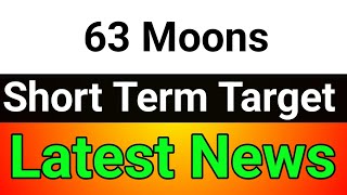 63 Moons share  63 moons share latest news  63 moons technologies share [upl. by Hueston274]