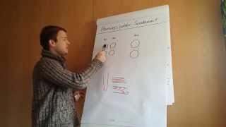 Tutorial 3 Erdwärmepfusch vermeiden  Planungsfehler SondenartStrömungsart [upl. by Louls]