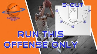 No More Set Plays A Complete Guide to Basketball 5out Motion Offense [upl. by Llemmart]