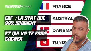 LA STAT A CONNAITRE SUR L EQUIPE DE FRANCE  LA FRANCE PEUT ELLE GAGNER LA COUPE DU MONDE [upl. by Norvil754]