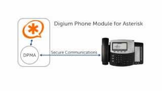 How to Configure Digium Phones with Asterisk and DPMA Part 1 [upl. by Ilehs528]