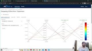 Demo of Airflow Kubeflow MlFlow and DVC [upl. by Adamik371]