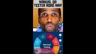 Manual QA Test Engineer Road Map [upl. by Nealson510]