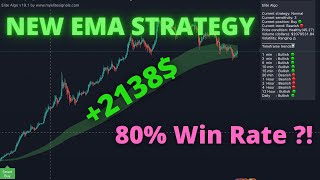 New EliteAlgo 3x EMA Strategy Confirmed Working For Stocks Forex amp Crypto 80  Win Rate [upl. by Bethany253]