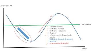 Desempleo Keynes [upl. by Onivla699]