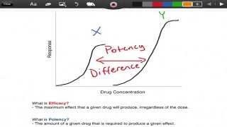 Efficacy vs Potency  Pharmacology  EMTprepcom [upl. by Mongeau]