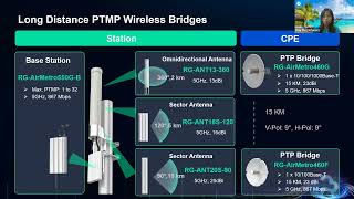 Reyee air metro series wireless bridge product launch event20240209 [upl. by Oznerol864]