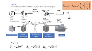 One Line Diagram Impedance and Reactance Diagram  Power System Engineering 1 [upl. by Yroffej]