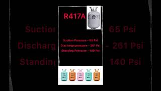 Types of Refrigerants R22 R410AR134A R600AR32R290R407CR404AR417suctiondischarge pressure [upl. by Zorah870]