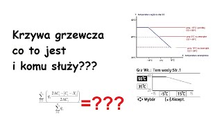 Co to jest krzywa grzewcza krzywa kompensacji dlaczego jest dla mnie dobrym rozwiązaniem [upl. by Ybot]