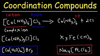 Naming Coordination Compounds  Chemistry [upl. by Nepets643]