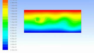 Simulation of Karman Vortices Contours of Stream Function  ANSYS FLUENT 2D [upl. by Nnyluqcaj]