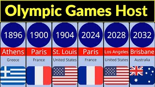 Olympic games host by year  Olympic games host countries  Olympic games host cities  Olympics [upl. by Gruver872]