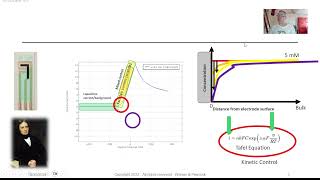 Introduction to Cyclic Voltammetry Demo and Discussion on a new SenseItAll Potentiostat [upl. by Tomchay]