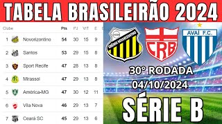 TABELA CLASSIFICAÇÃO DO BRASILEIRÃO 2024  CAMPEONATO BRASILEIRO HOJE 2024 BRASILEIRÃO 2024 SÉRIE B [upl. by Oinimreh]