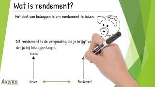 Wat is rendement [upl. by Coben]