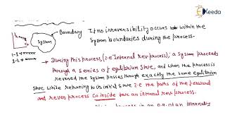 Explained Internal amp External Reversible Processes in Second law of Thermodynamics  GATE ME [upl. by Nimsaj]