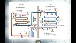 Online HVAC Training  The Refrigeration Cylce  Part 1 [upl. by Wallace614]