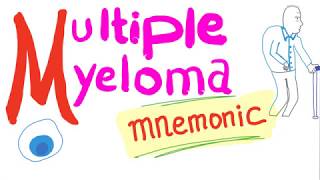 Multiple Myeloma Mnemonicthe story of the plasma cell [upl. by Aborn]