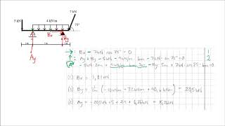 Stödreaktioner för tvåstödsbalk [upl. by Anaihs]