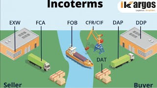 Understanding Incoterms in Shipment  iKargos [upl. by Hephzipa]