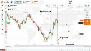 Candlestick Psychology  How to Trade in OTC Market in 1 MIN Time Frame in Binary Options [upl. by Amando]