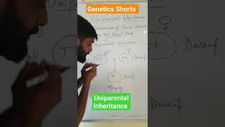 Uniparental Inheritance easiest explanation in short [upl. by Nivek304]