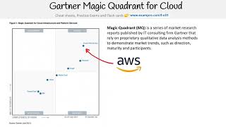 CLFC01 — Gartner Magic Quadrant for Cloud [upl. by Faustena535]