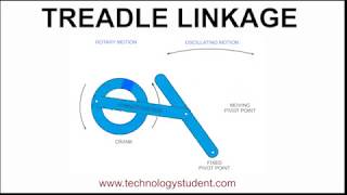 Treadle Linkages [upl. by Adnoluy]