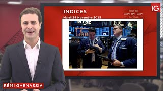 Bourse  SP500 enchainement de bougies blanches  IG 24112015 [upl. by Mikel]