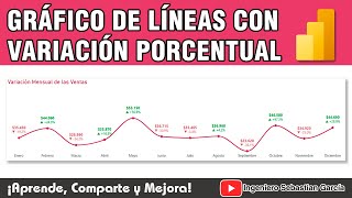 Gráfico de Líneas con Variación Porcentual en Power BI [upl. by Channa]