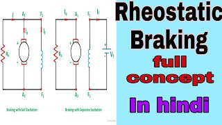 Rheostatic braking  Dynamic braking in hindi [upl. by Etireugram190]