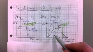 CHEMIE  dynamisches Gleichgewicht [upl. by Nahs]