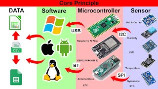 Lauch of OUR Open Source USB Data Logger in Hindi [upl. by Ydissac]