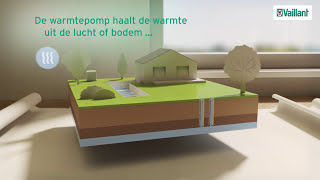 Hoe werkt een warmtepomp [upl. by Neela]