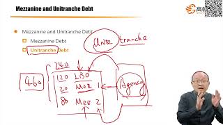 CFA三级｜私募市场GD｜M4 Private Debt 11 Unitranche Debt [upl. by Ignatia]