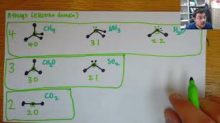 VSEPR  six examples CH4 NH3 H2O CH2O SO2 and CO2 [upl. by Whitehouse389]