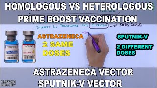 Homologous Prime Boost vs Heterologous Prime boost  Astrazeneca Vector Sputnik V Vector [upl. by Enitsugua489]