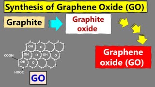 Synthesis of Graphene Oxide [upl. by Mccord698]