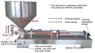 Full pneumatic liquidamppaste filling machine 501000ML for cosmeticamppharmaceutical cream lotion [upl. by Qerat]