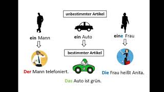 Deutsch 1 Lektion 5  KB Gr unbestimmte Artikel  A [upl. by Irod]