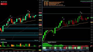 NQ Futures  custom indicators 1080p UltraLow Latency [upl. by Paxton]