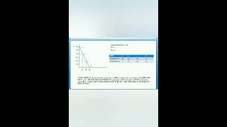 Budget line class 12 th [upl. by Endaira]