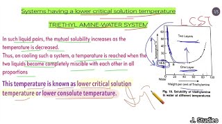 Example of LCST or Triethylamine  Water system  Physical Chemistry  BSc 2nd year [upl. by Evers]