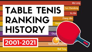 Top 10 Mens Table Tennis Players  ITTF Ranking History 20002021 [upl. by Lehcor449]